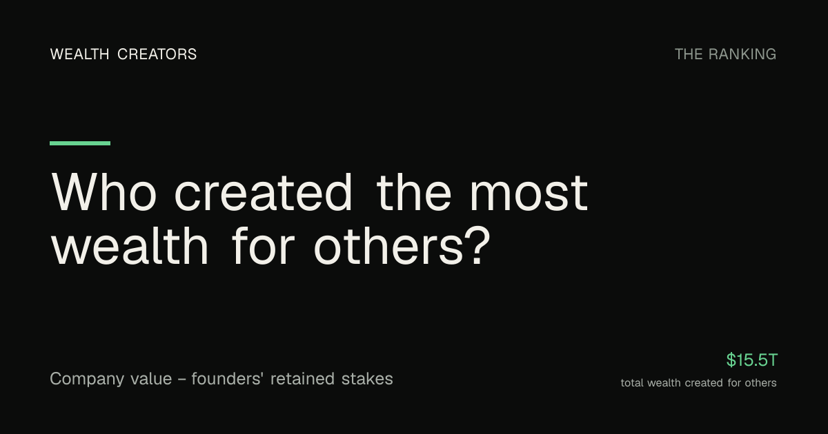 wealth-creators-omega.vercel.app image